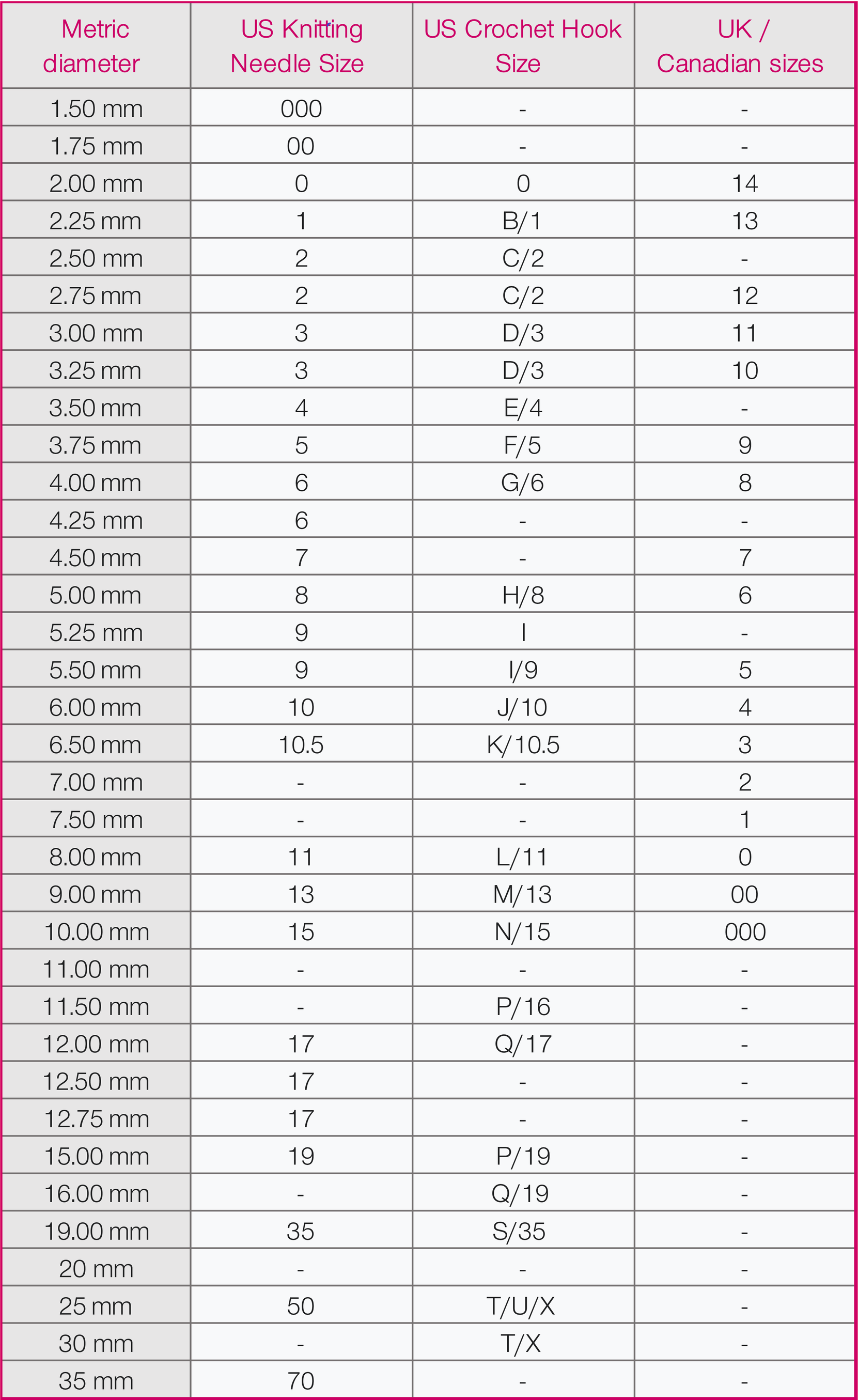 Crochet Hooks Conversion Chart